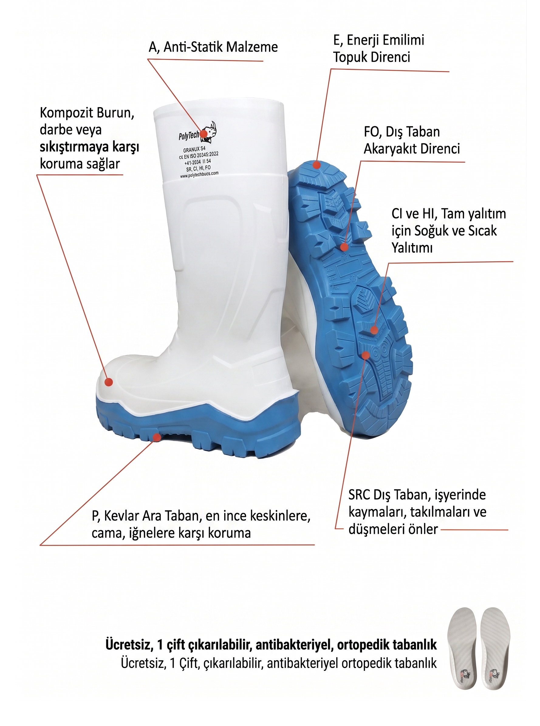 Protection components of a RHINO series boot: composite toe cap, non-metallic midsole, antistatic body